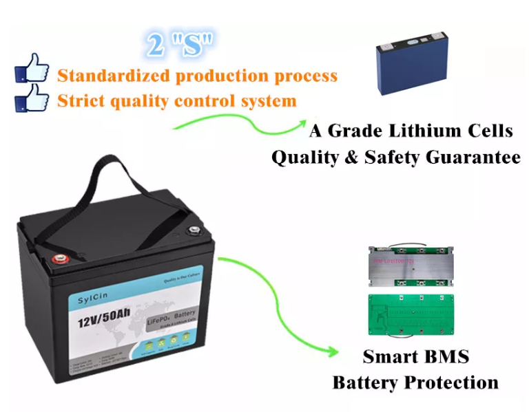 12V 50Ah lithium ion battery features.